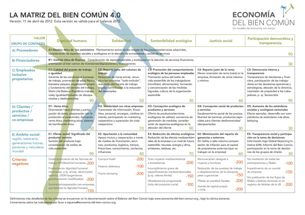 Economía del bien común